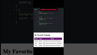 How to Create a Table in Html & CSS|HTML for Beginners #htmlcss #table #indiancodestack #coding