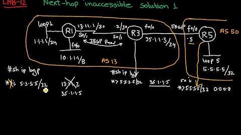 BGP Video___BGP Next Hop Inaccessible Solution 1    Part 1@www ncpnetworktraining com