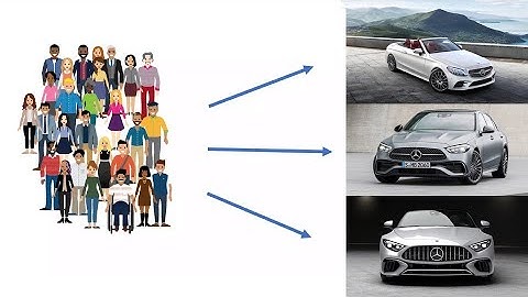 Learn Basic Market Segmentation The Easy Way | Marketing Monday