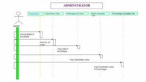 Online Voting System Project In Asp.Net