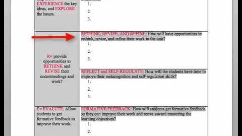 UbD Stage #3 Overview