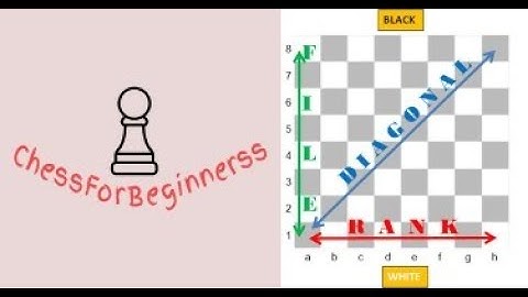 Basics:Ranks,files and diagonals in a chess board.