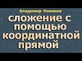 математика СЛОЖЕНИЕ ЧИСЕЛ С ПОМОЩЬЮ КООРДИНАТНОЙ ПРЯМОЙ