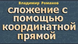 математика СЛОЖЕНИЕ ЧИСЕЛ С ПОМОЩЬЮ КООРДИНАТНОЙ ПРЯМОЙ