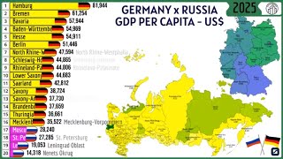GERMANY x RUSSIA - GDP PER CAPITA - (US$)