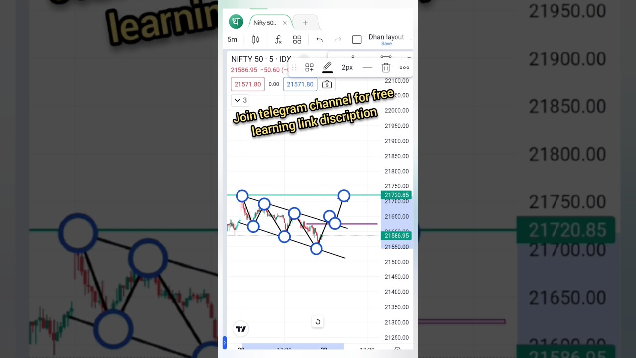 scalping trading #sharemarket #business #shorts #trading #scalping 📈📉📊