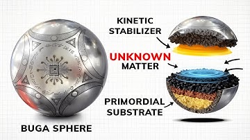 Scientists Now Believe the Buga Sphere Is a Returning Earth Probe.. Or is it?