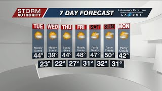 Mon 6 PM WX 12-11-23