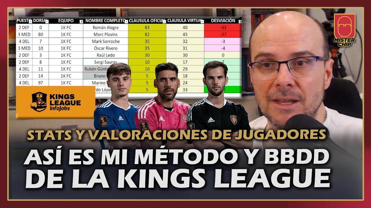 Estadísticas Kings League: máximo goleador, MVP, clasificación y