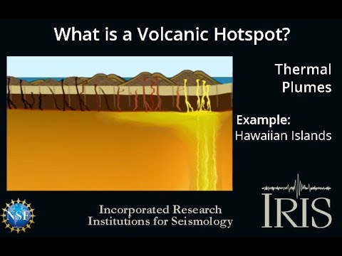 What is a Volcanic Hotspot?    (Educational)