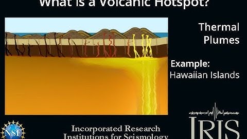 What is a Volcanic Hotspot?    (Educational)