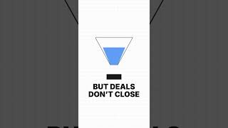 Most startups don’t have a demand problem
