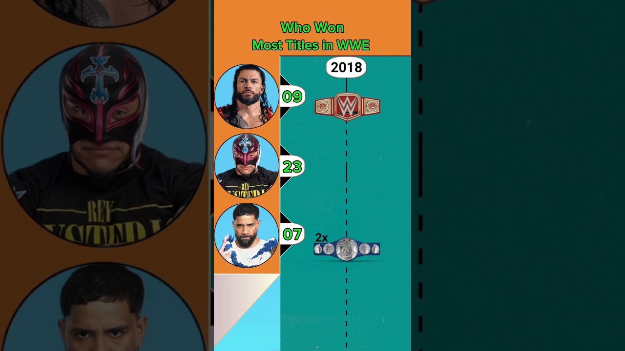Roman Reigns vs Jey Uso vs Rey Mysterio | Who Won Most Titles in Wwe 