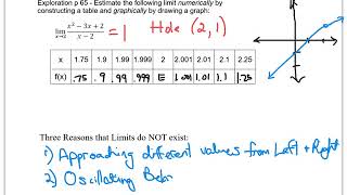 Limits #1 EAHS AP Calculus