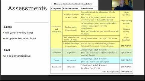 Video 5 (Grading & Course Policies)