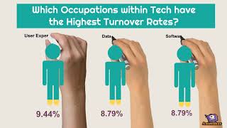 Industries with the Highest Talent Turnover Rates Industries with the Highest Talent Turnover Rates