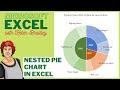 Data Visualization: Nested Pie Charts in Excel