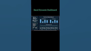 Dynamic Dashboard on excel #dashboard #dataanlysis #datavisualization
