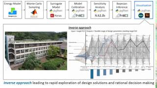 Celebrity STASIO: Inverse approach for building energy retrofit analysis Net Worth