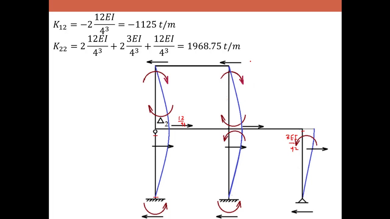 Dynamic loadsPart(9) YouTube