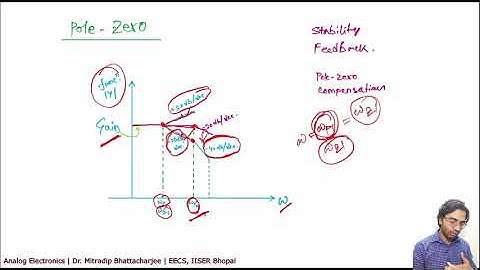 Lecture 24 | Frequency Response| Analog Electronics | Analog Circuits I Dr. Mitradip Bhattacharjee