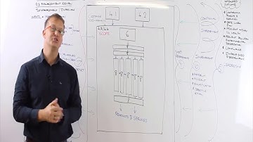 Road to SHEQ Certification Part 16 - Clause 9.3 (Management Review)