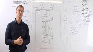 Road to SHEQ Certification Part 16 - Clause 9.3 (Management Review) Guide