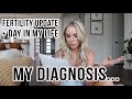 MY DIAGNOSIS + STARTING MEDICATION! / Fertility Update / Day In The Life / Caitlyn Neier