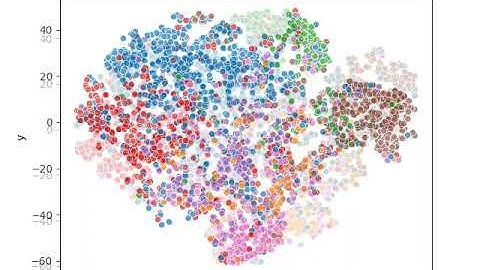 Graph Convolutional Network Visualization