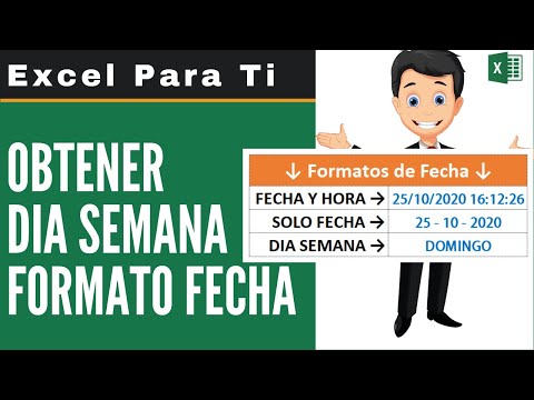 Video: Cómo Saber El Día Del Nombre