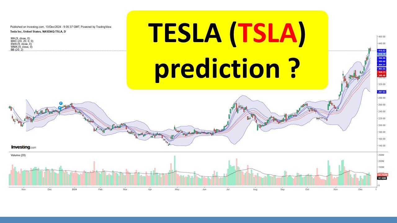 Tesla stock forecast,  will TSLA hit $440 ?