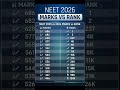 NEET 2026 Marks vs Rank 🔥 500 Marks पर कितनी Rank?