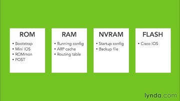 Cisco-Certified Internal components of Cisco routers and switches part 30