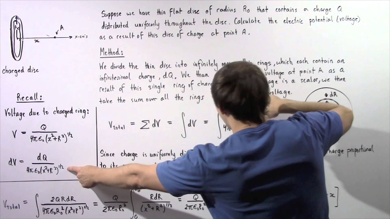 Answer on Question #41236, Physics, Electrodynamics The electric potential  due to a uniformly charged ring of radius R having ch