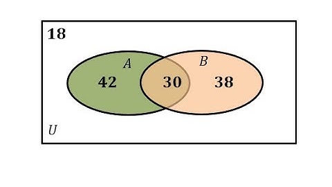 Use a Venn diagram to Determine Cardinality of Sets (Level 1)