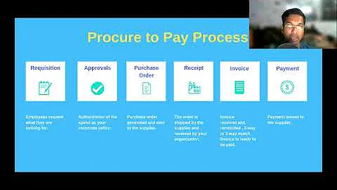 P2P Cycle(Procure to Pay Cycle) Practical Understanding for Internal Auditors in Hindi