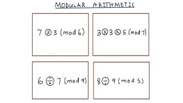Modular arithmetic | multiplication and division examples
