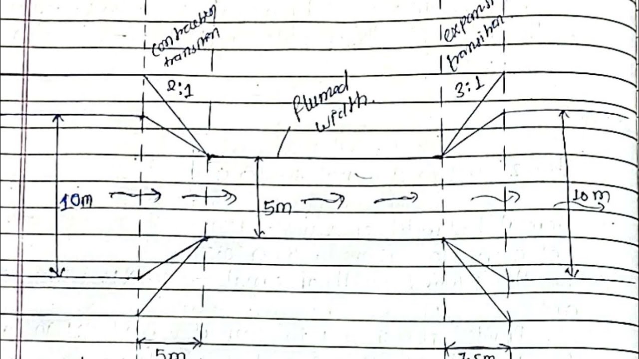 Unit-7,Design Of Aqueduct Numerical|Irrigation Engineering in nepali|Pu,Pou,Diploma,Ku,Tu