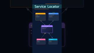 Service Locator in 40 Seconds