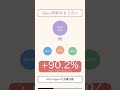 Opus×Haikuでコスト1/5・品質+90.2% — Anthropic公式Multi-Agent最小Python実装【2026-06修正版】 #Shorts