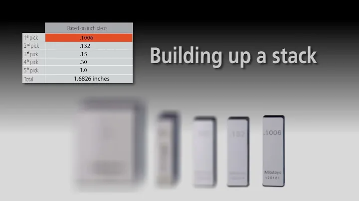 Mitutoyo Gage Blocks