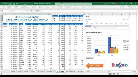 Dashboard và báo cáo quản trị sản lượng sản xuất ứng dụng Power Pivot trên Excel