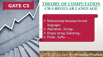 Ch-1.2:Relationship between formal languages |Alphabets|Strings|Empty string|Substring|Prefix|Suffix