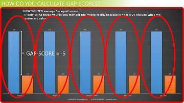 Presentation  - How can Servqual measure the service quality