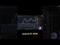 J'ai prédit le sommet du bullrun à 66 000$ !
