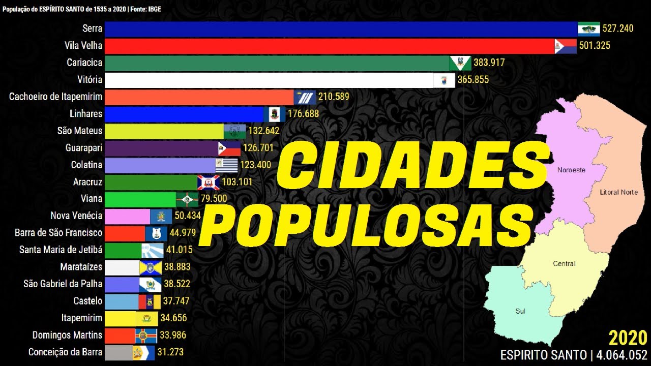 Qual é a cidade mais populosa do Estado do Espírito Santo?