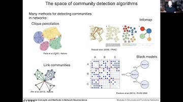OHBM 2022 | 75 | Educational Course | Fundamentals of Network Neuroscience  | Part 7