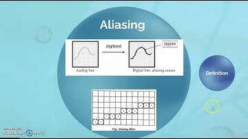 Aliasing and Anti aliasing in Computer Graphics