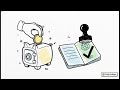 Contratos de Pagador: Projetando Fluxos de Interação — Forge College