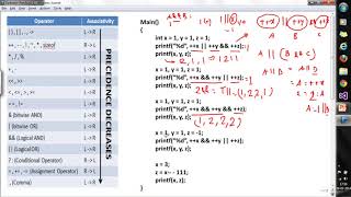 C Programming Language   Operator's Precedence and Associativity   Part 2720p